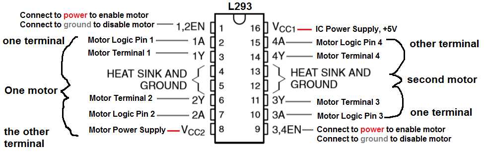 sn754410ne-datasheet
