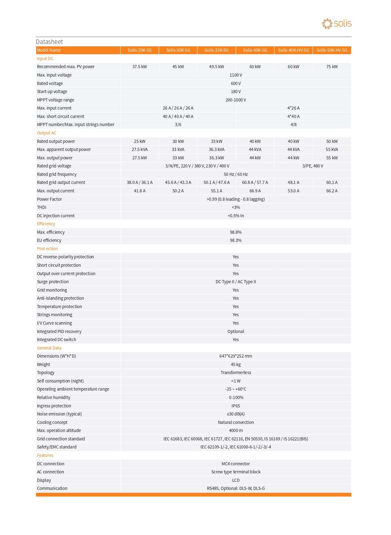 solis-30kw-inverter-datasheet