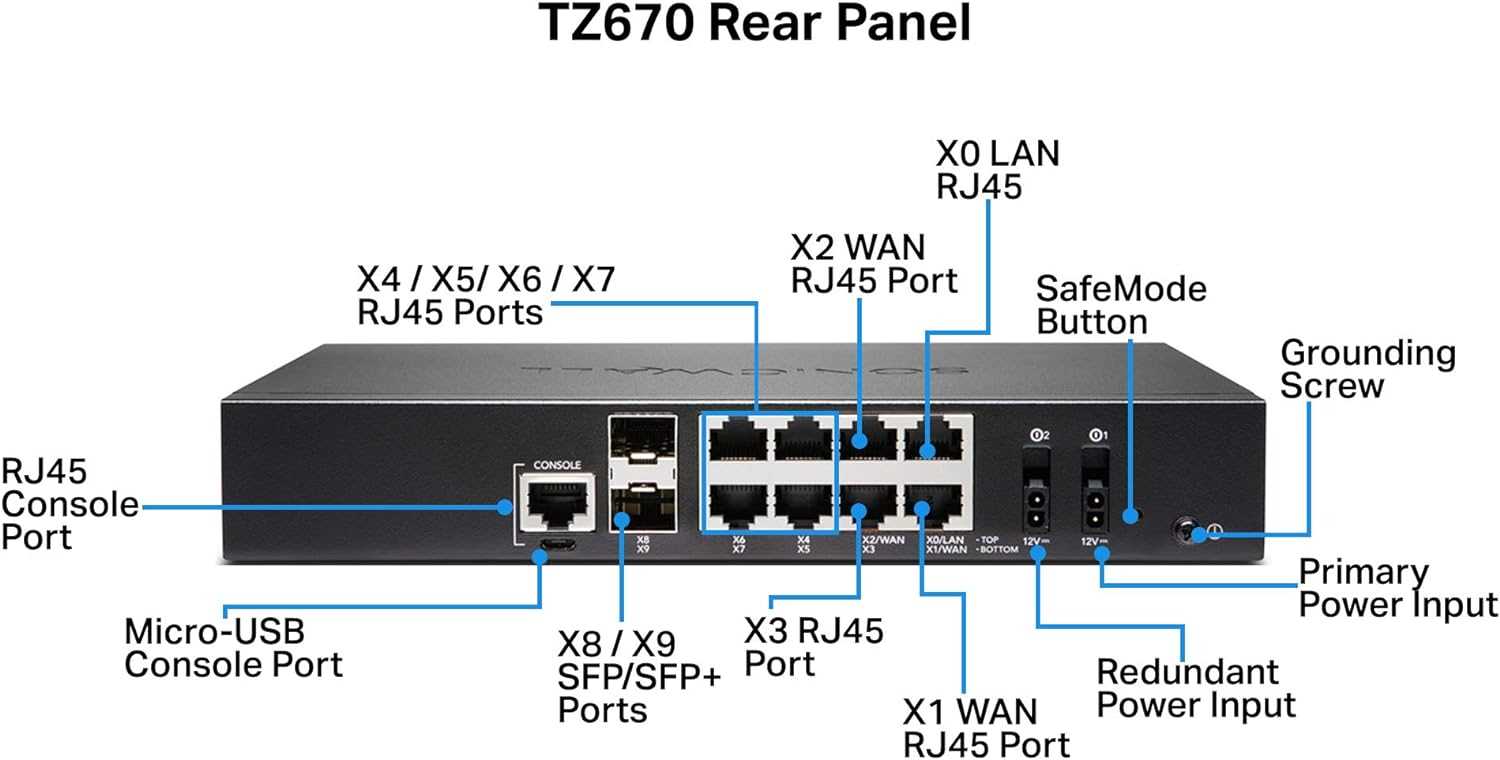 sonicwall-6650-datasheet