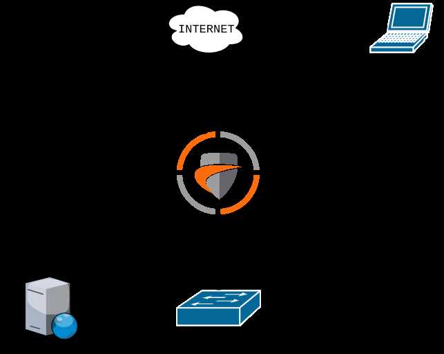 sonicwall-capture-client-datasheet