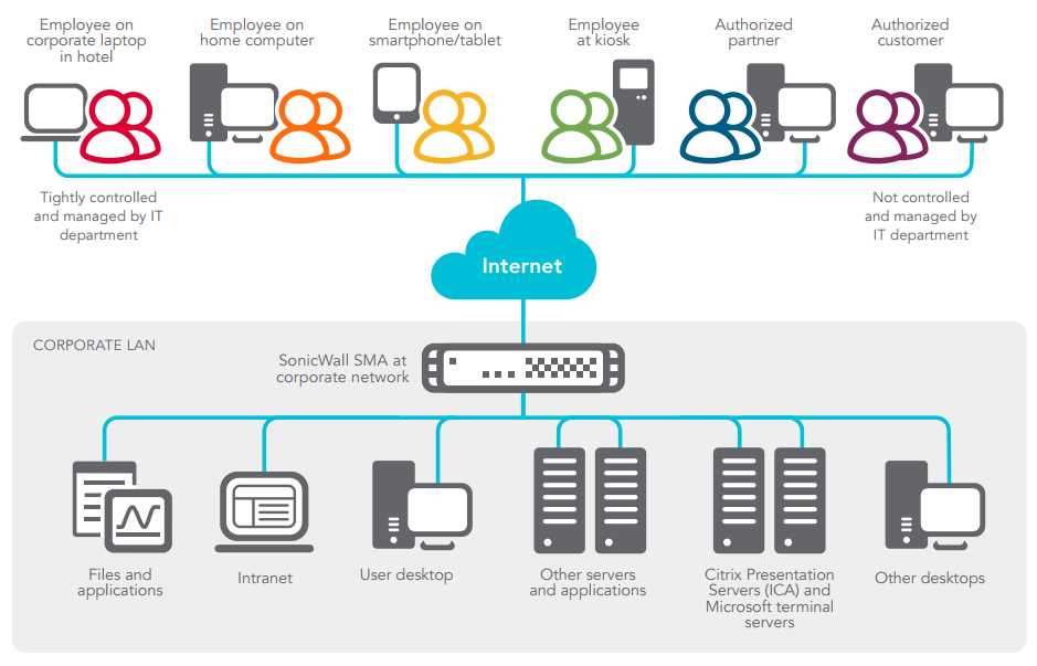 sonicwall-cloud-app-security-datasheet