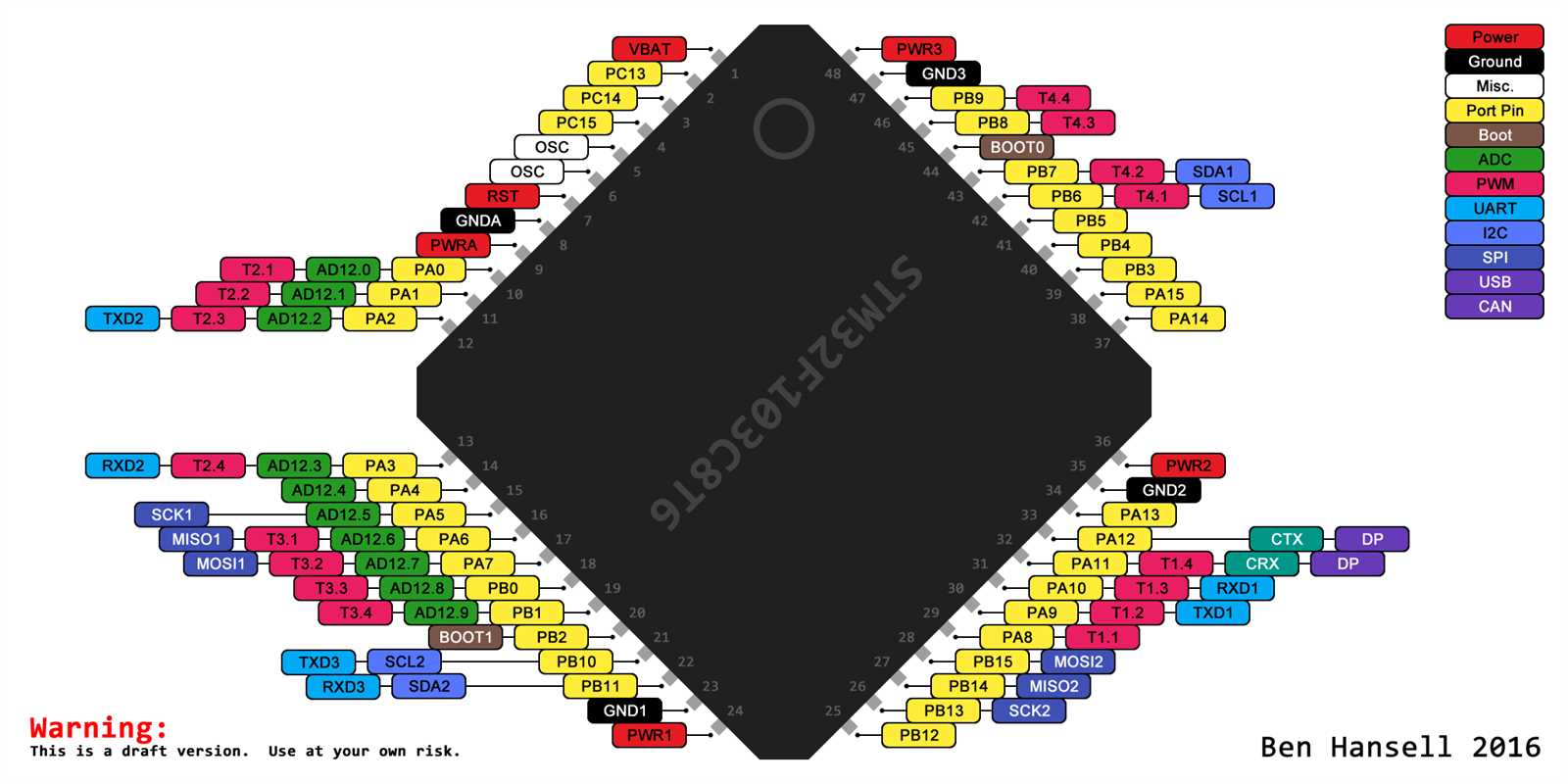 stm32f103c8t6-datasheet stm32f103c8t6-datasheet
