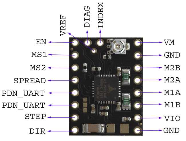 tmc2208-datasheet tmc2208-datasheet