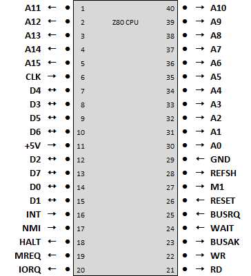 z80-cpu-datasheet z80-cpu-datasheet