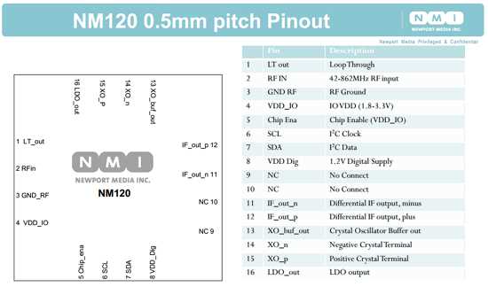 aa-datasheet
