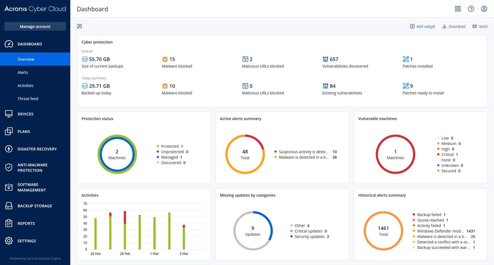 acronis-cyber-protect-datasheet acronis-cyber-protect-datasheet