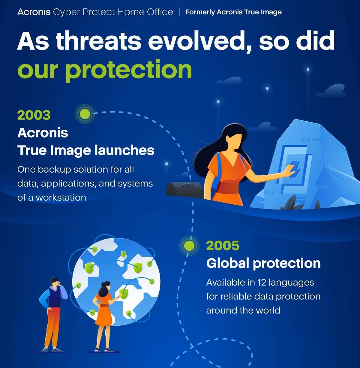 acronis-cyber-protect-datasheet acronis-cyber-protect-datasheet