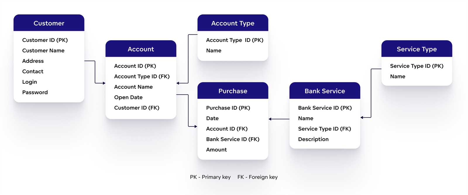 activity-1.3-4-introduction-to-logic-and-datasheets activity-1.3-4-introduction-to-logic-and-datasheets
