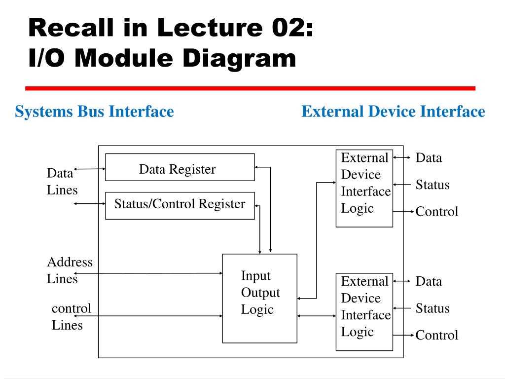 activity-1.3-4-introduction-to-logic-and-datasheets activity-1.3-4-introduction-to-logic-and-datasheets