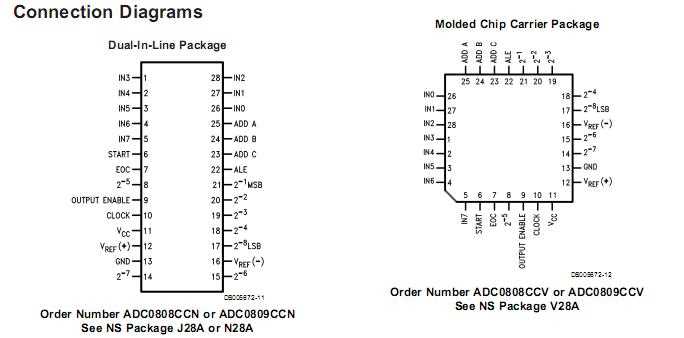 adc0808-datasheet