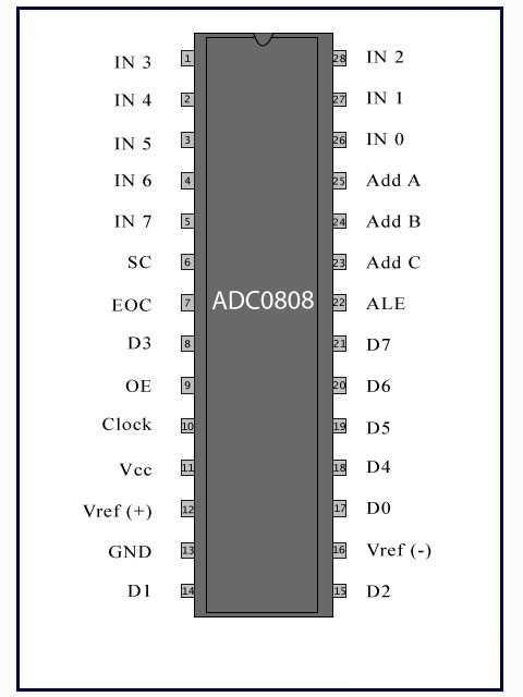 adc0820ccn-datasheet adc0820ccn-datasheet