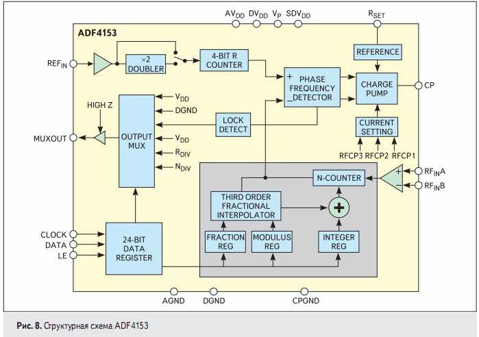 adf4106-datasheet adf4106-datasheet
