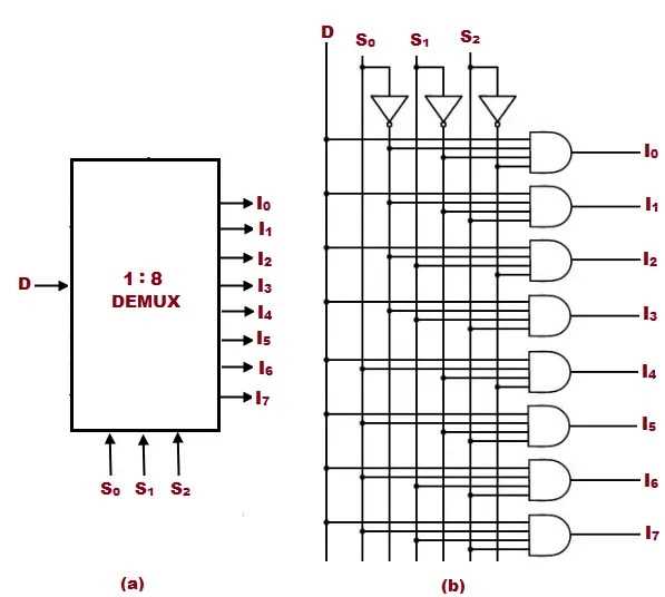 demux-datasheet
