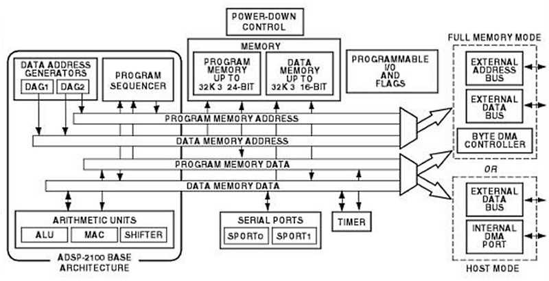 adsp-2181-datasheet