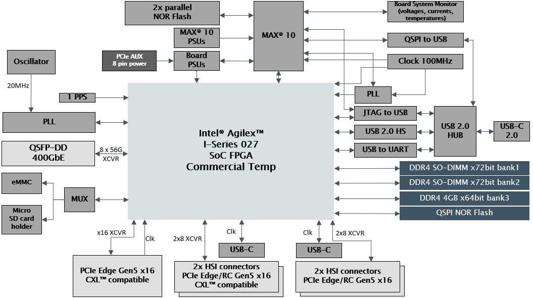 agilex-5-datasheet
