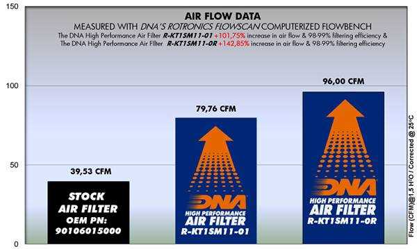 air-dna-datasheet