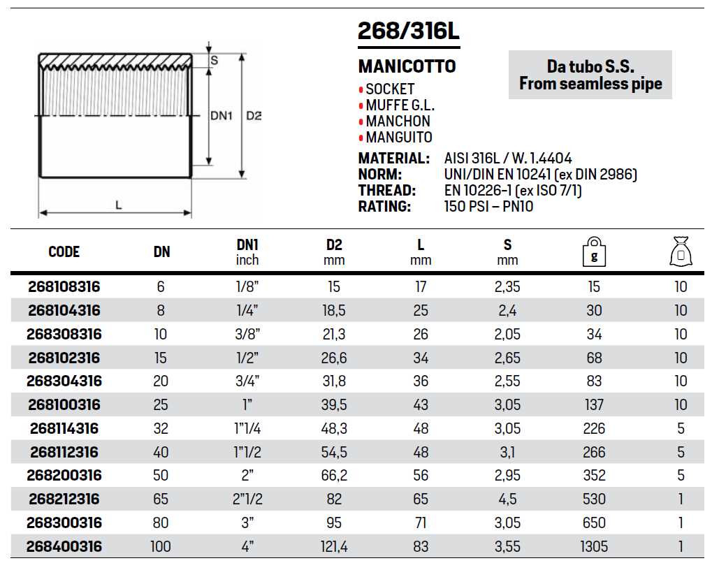 aisi-316l-datasheet aisi-316l-datasheet