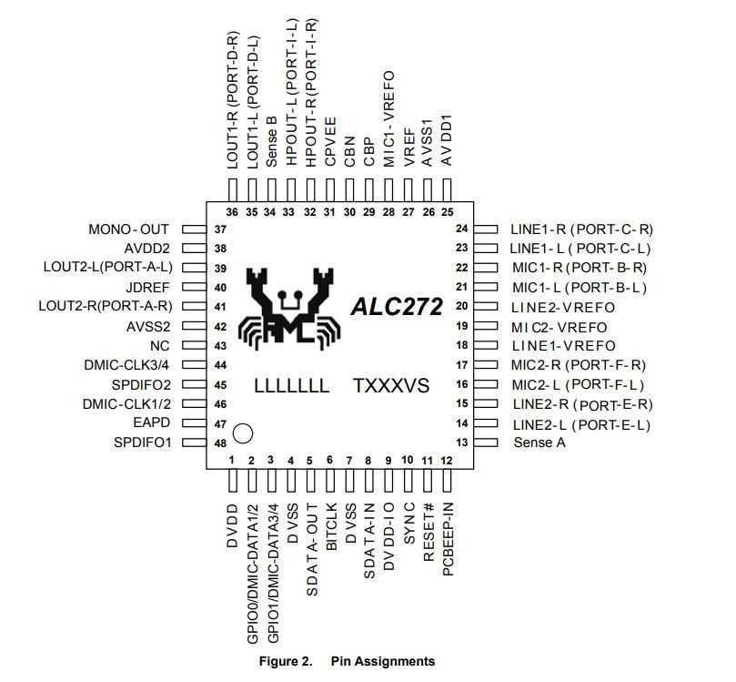 alc3246-datasheet alc3246-datasheet