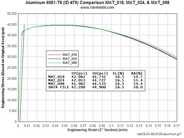 aluminum-6061-datasheet
