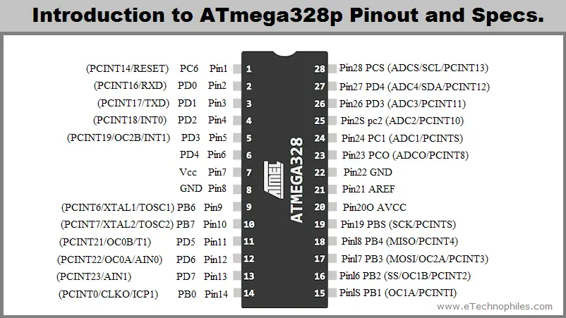 mega328p-datasheet