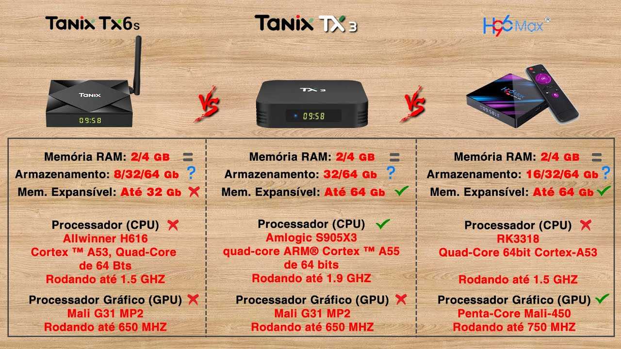 amlogic-s905x4-datasheet amlogic-s905x4-datasheet