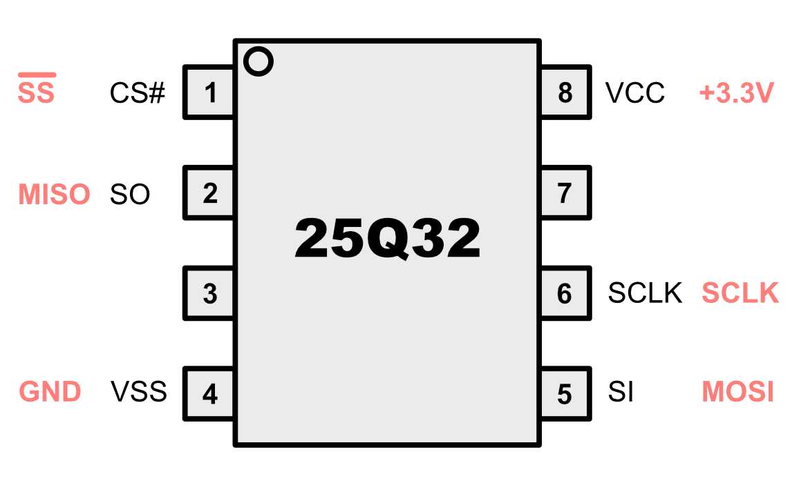 24c64f-datasheet
