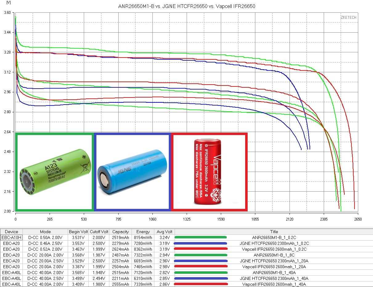 anr26650m1-b-datasheet