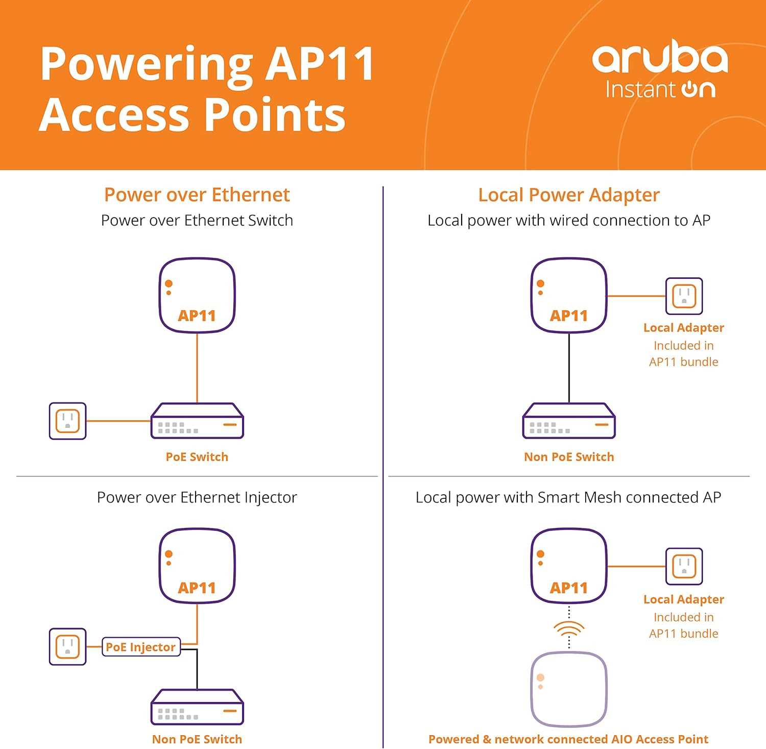 ap22-aruba-datasheet