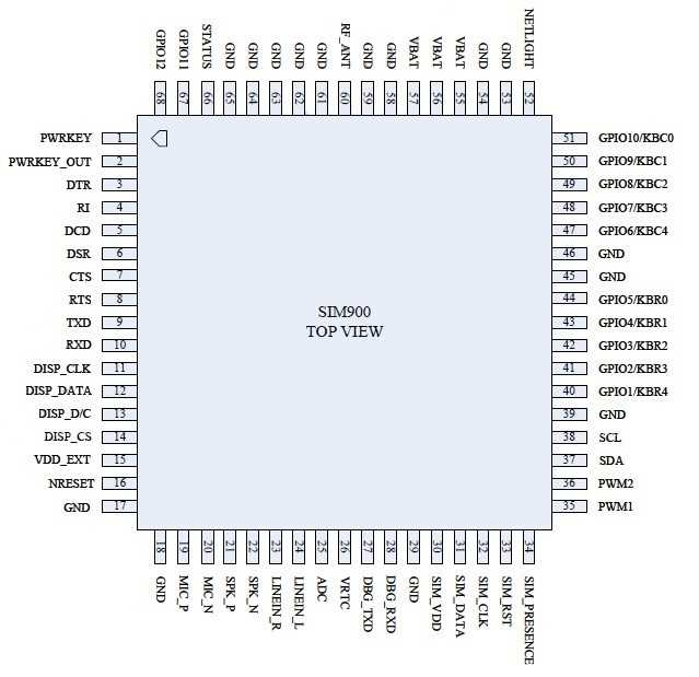 sim900-datasheet