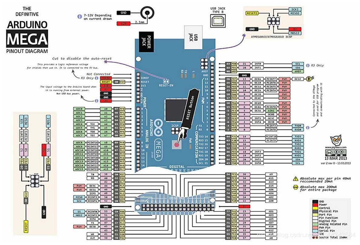 arduino-1-datasheet arduino-1-datasheet