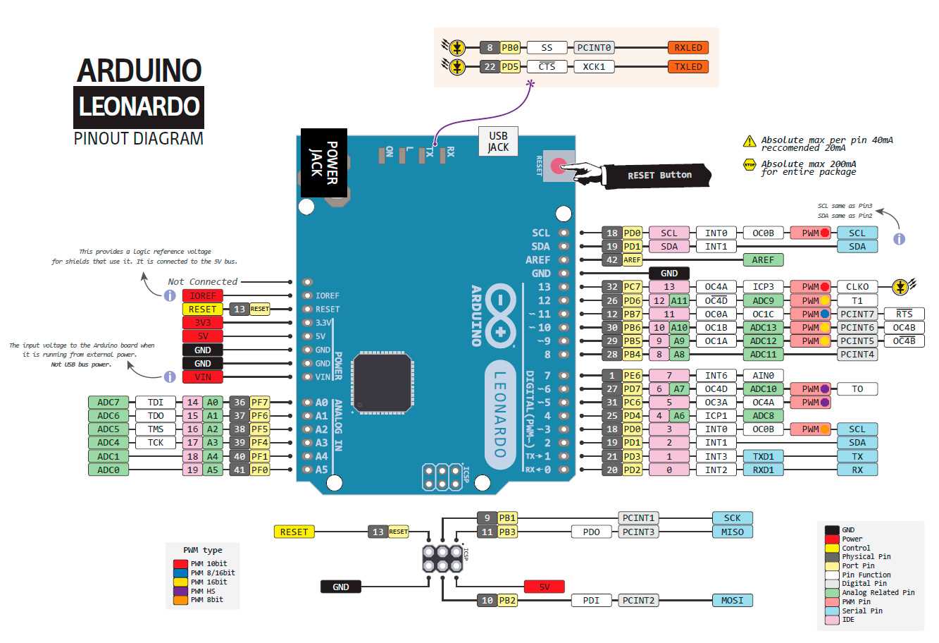 arduino-1-datasheet arduino-1-datasheet