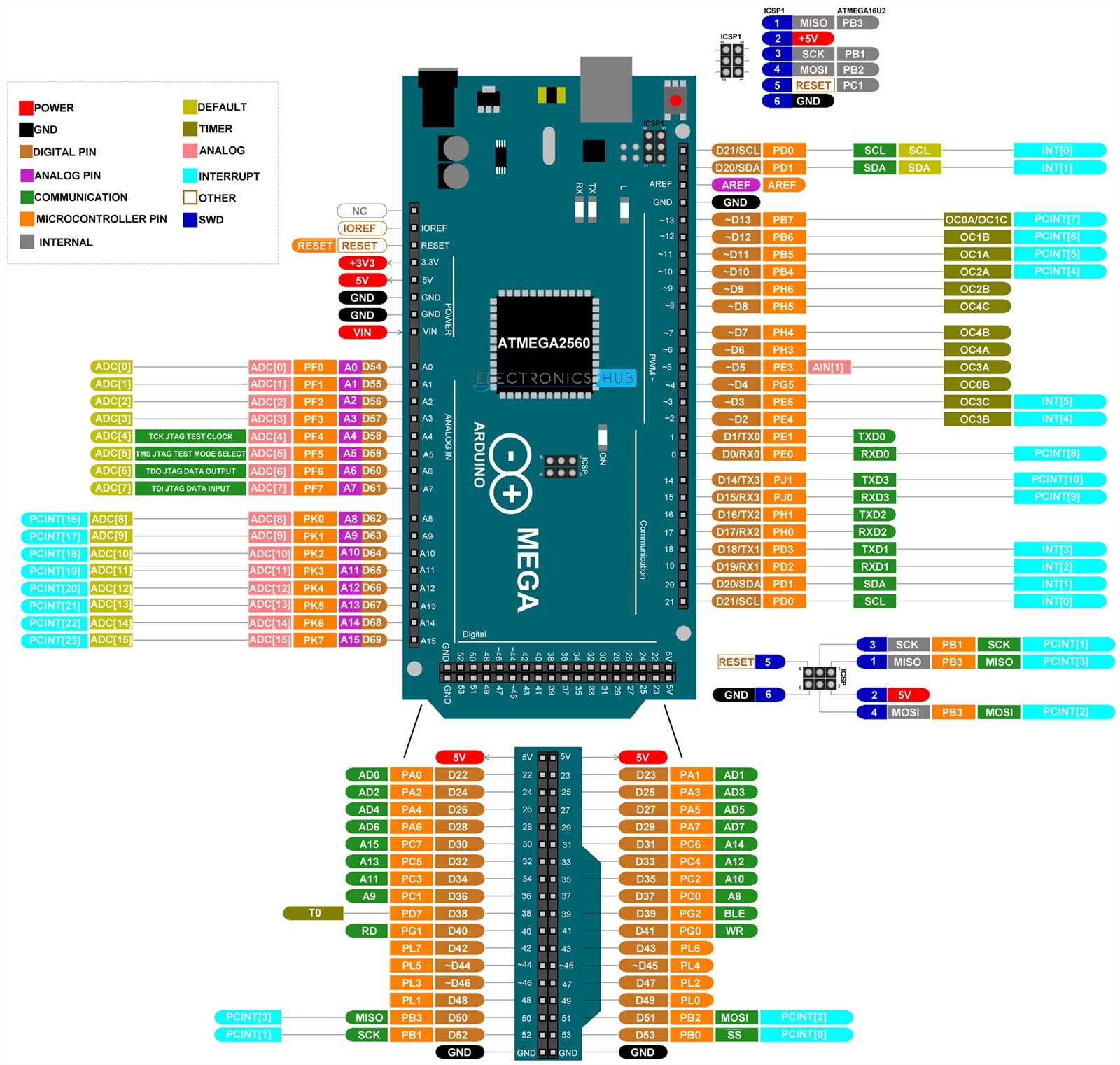 arduino-datasheet-mega-2560