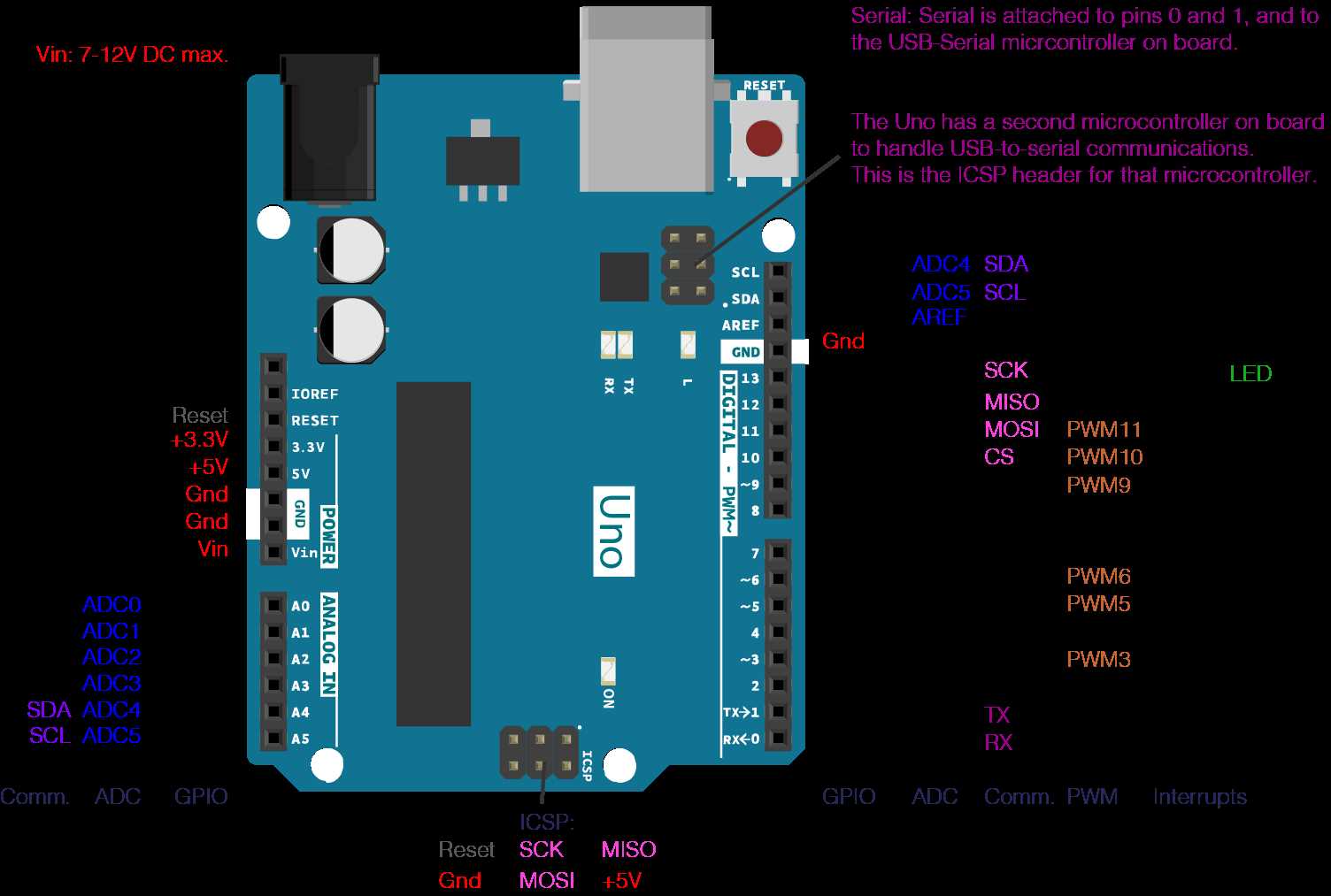 arduino-uno-datasheet