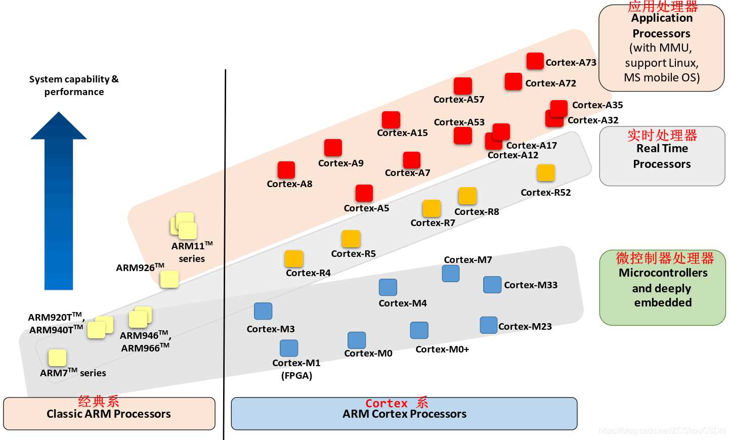 arm-cortex-m33-datasheet arm-cortex-m33-datasheet