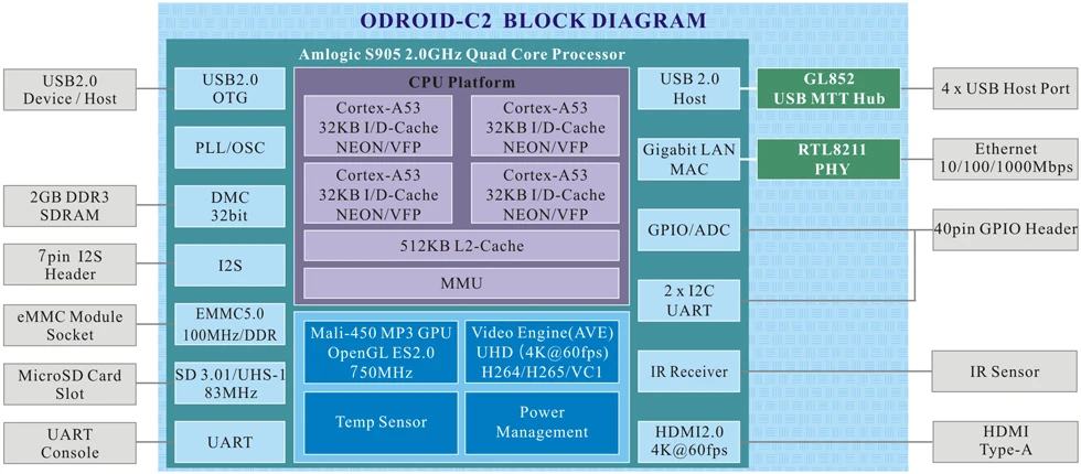 arm1176jzf-s-datasheet