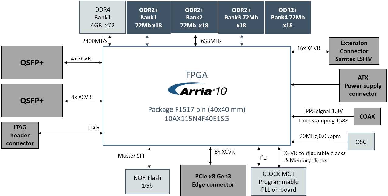 arria-10-datasheet