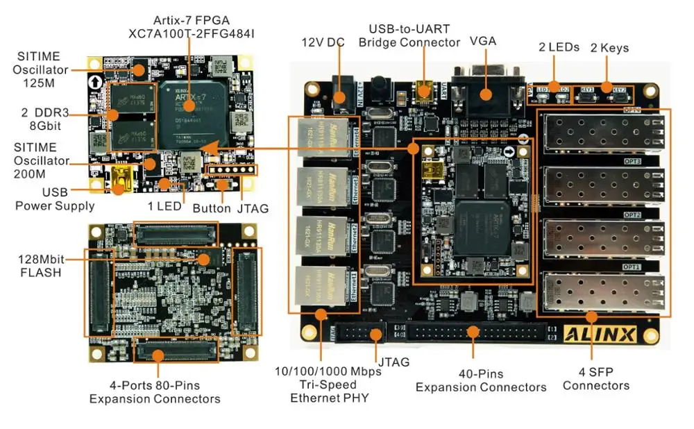 artix-7-xc7a100t-datasheet artix-7-xc7a100t-datasheet