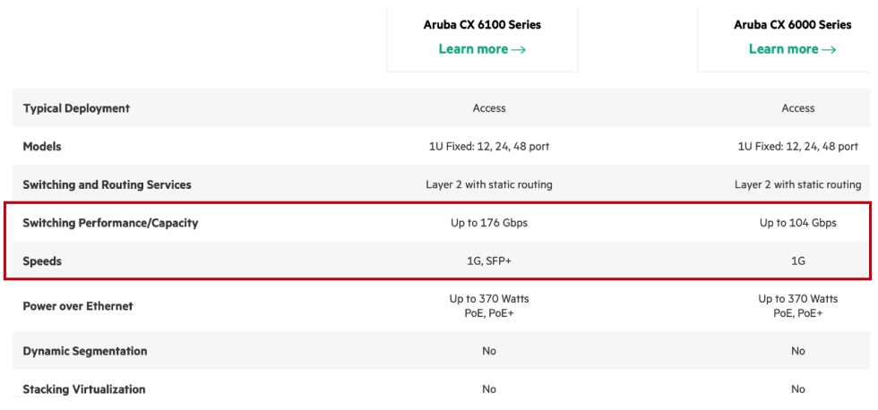 aruba-377-datasheet