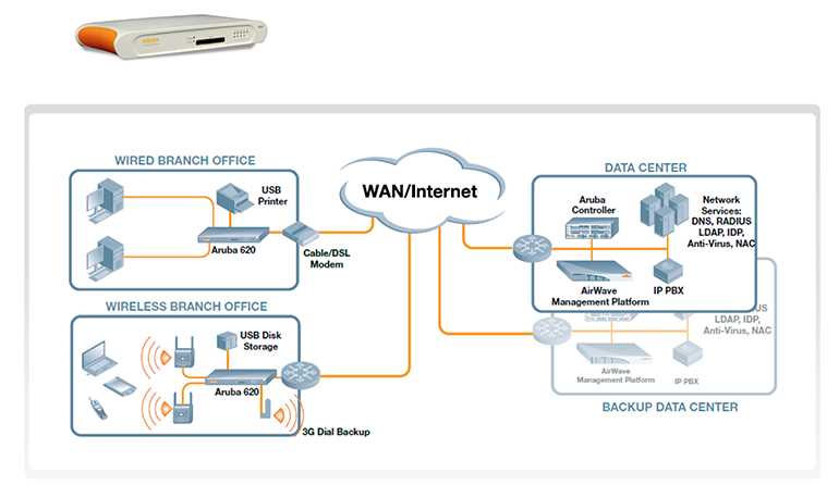 aruba-controller-7210-datasheet