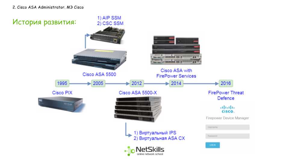 asa-2110-datasheet