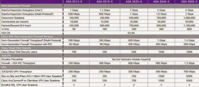 asa-5515-datasheet asa-5515-datasheet