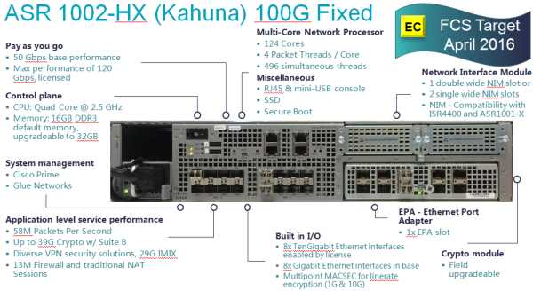 asr1k-datasheet asr1k-datasheet