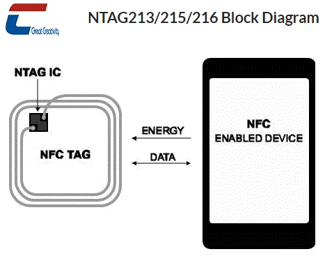 ntag213-datasheet