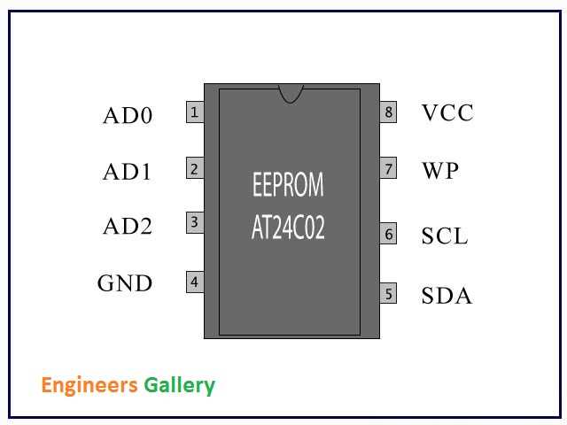 at24c01-datasheet at24c01-datasheet