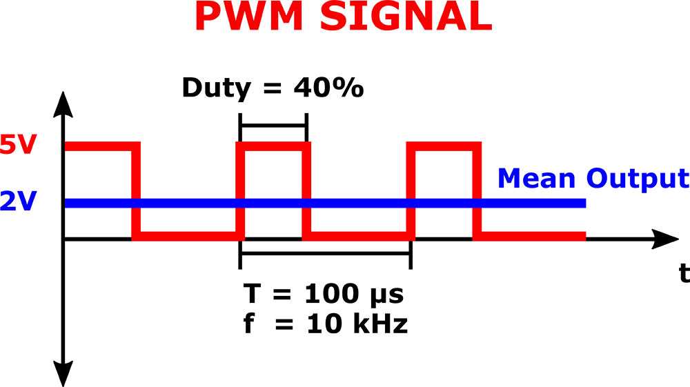 at90pwm3-datasheet at90pwm3-datasheet