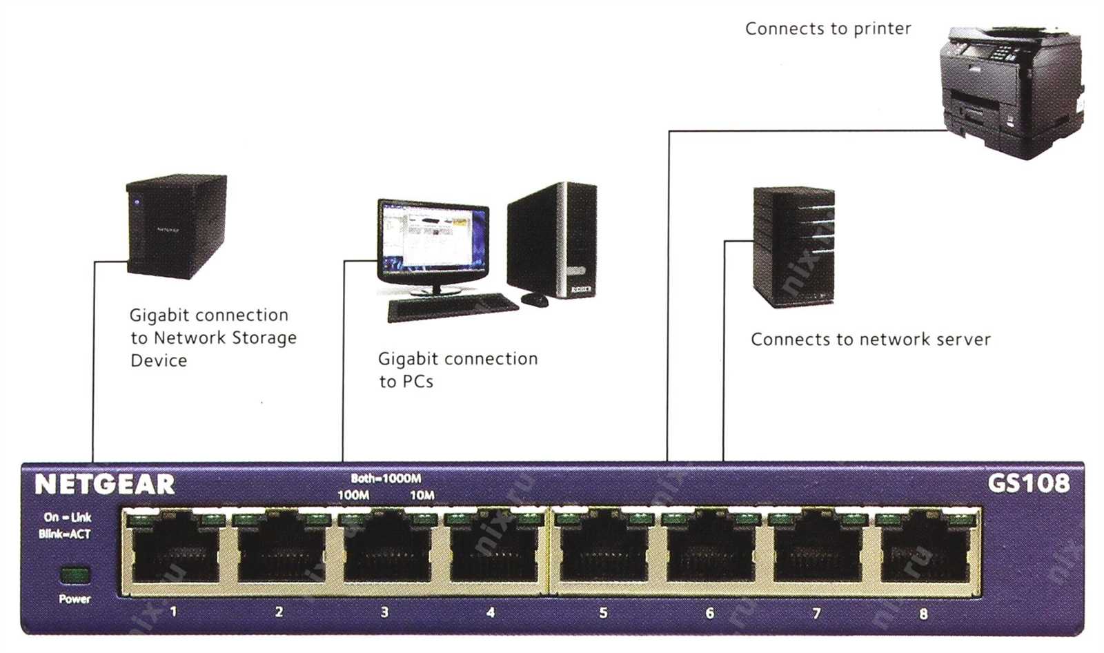 netgear-gs108-datasheet