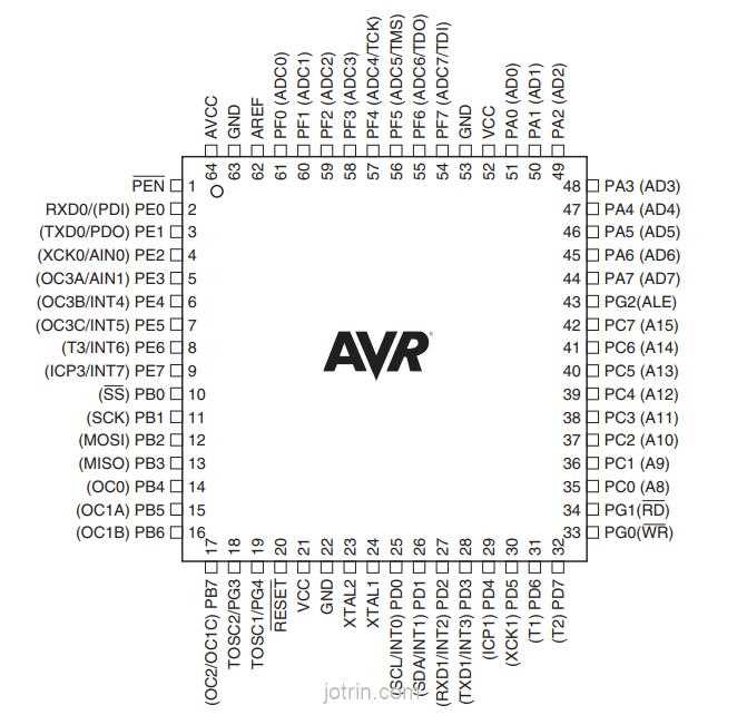 atmega16m1-datasheet atmega16m1-datasheet