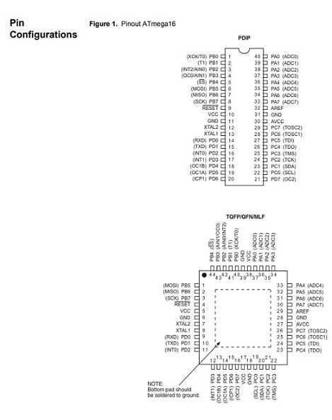 atmega16m1-datasheet