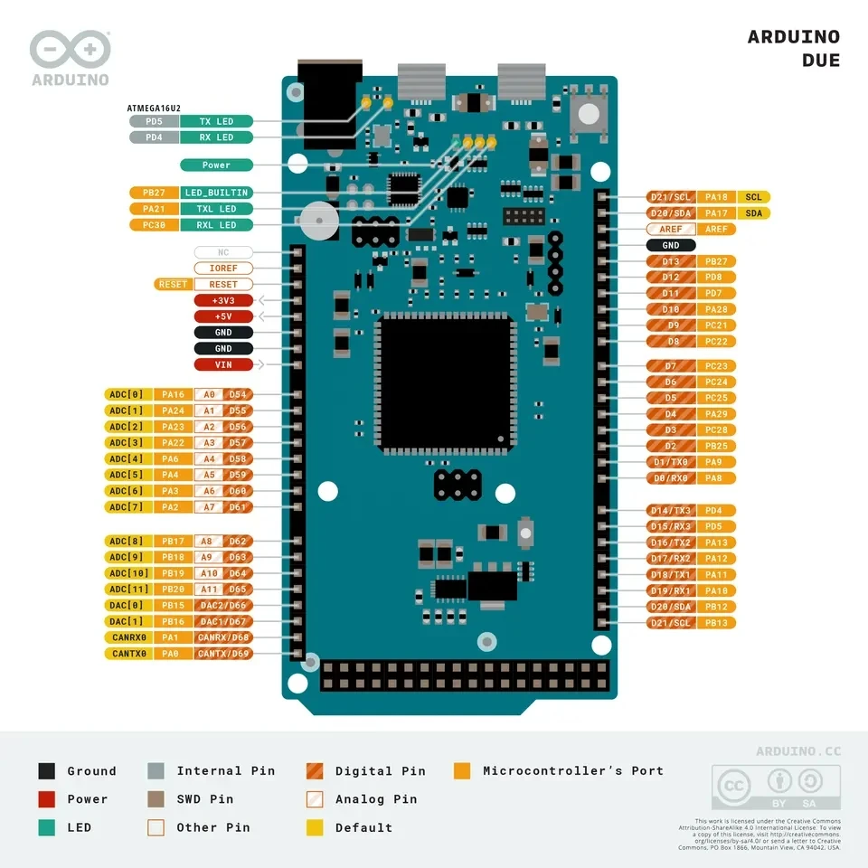 atmega2560-16u-tw-datasheet
