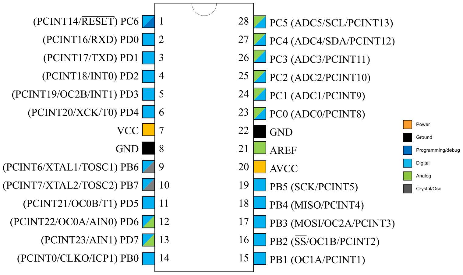 atmega328-p-datasheet atmega328-p-datasheet